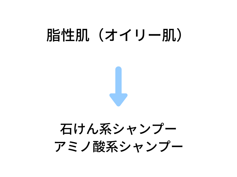 美容師が解説 シャンプーの種類と上手な選び方 Lala Magazine ララマガジン
