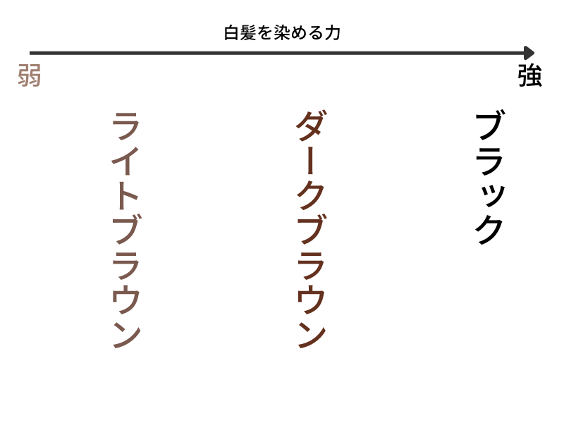 白髪染めトリートメントの選び方
